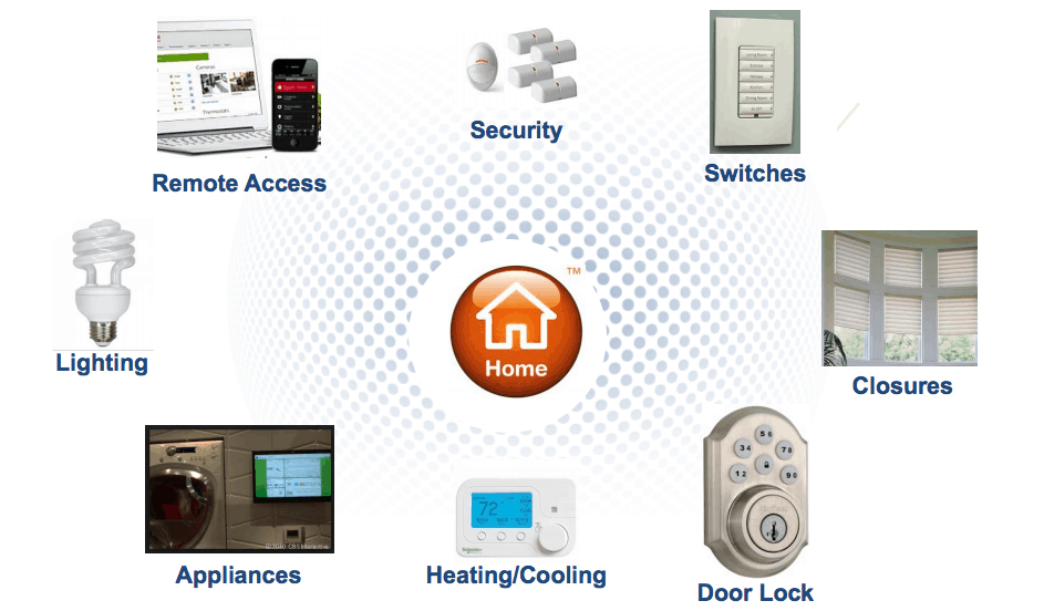 zigbee architecture