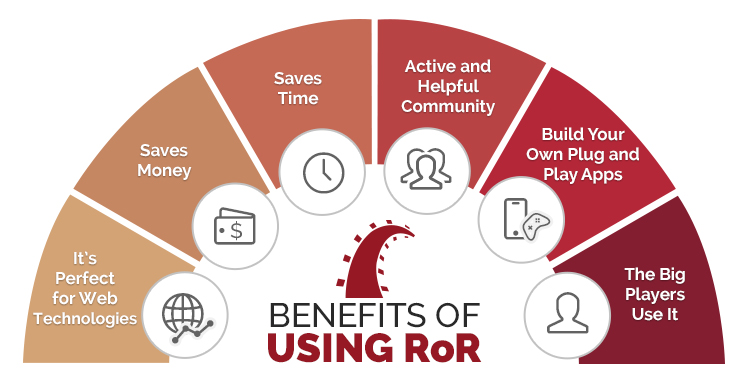 Ruby on Rails benefits