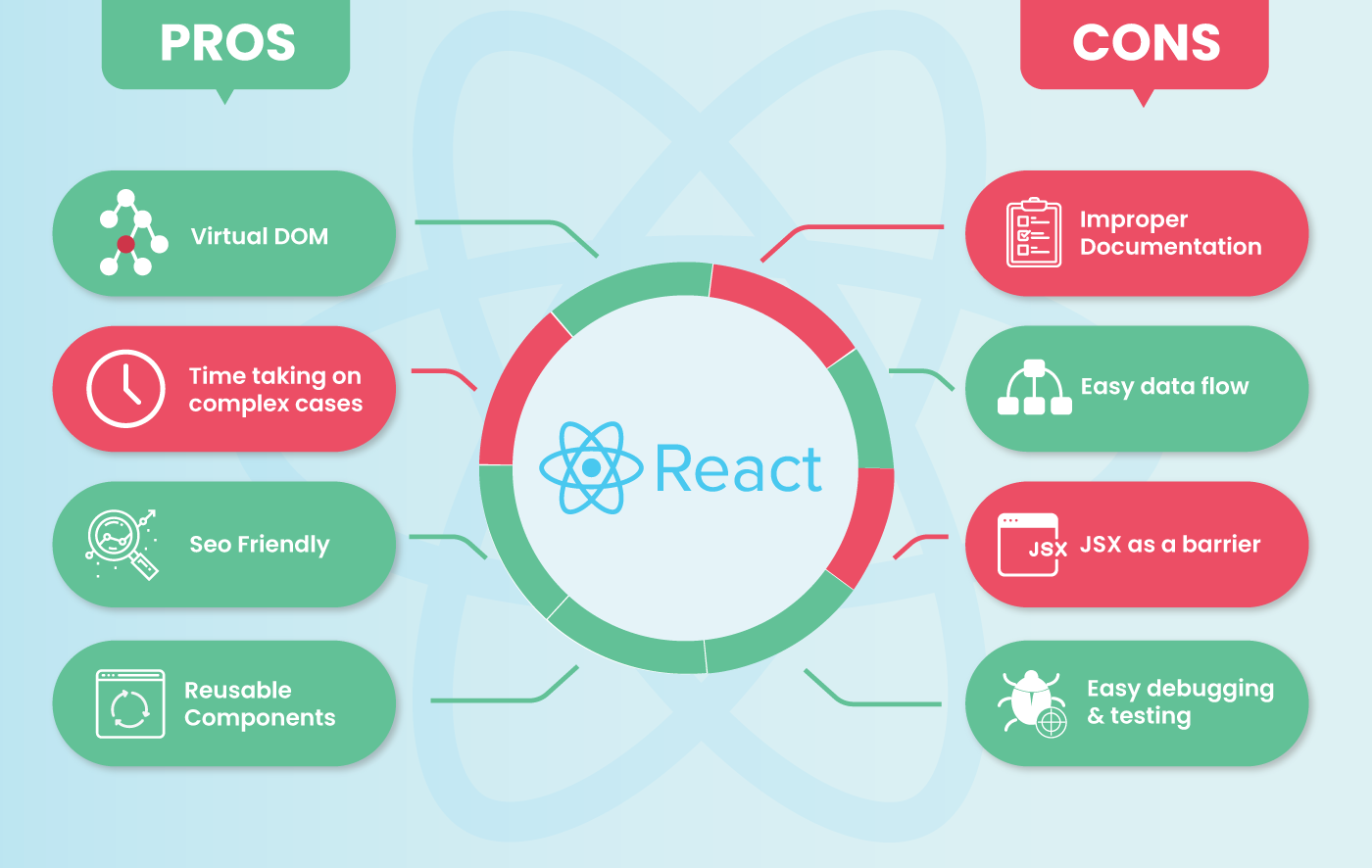 ReactJS Features