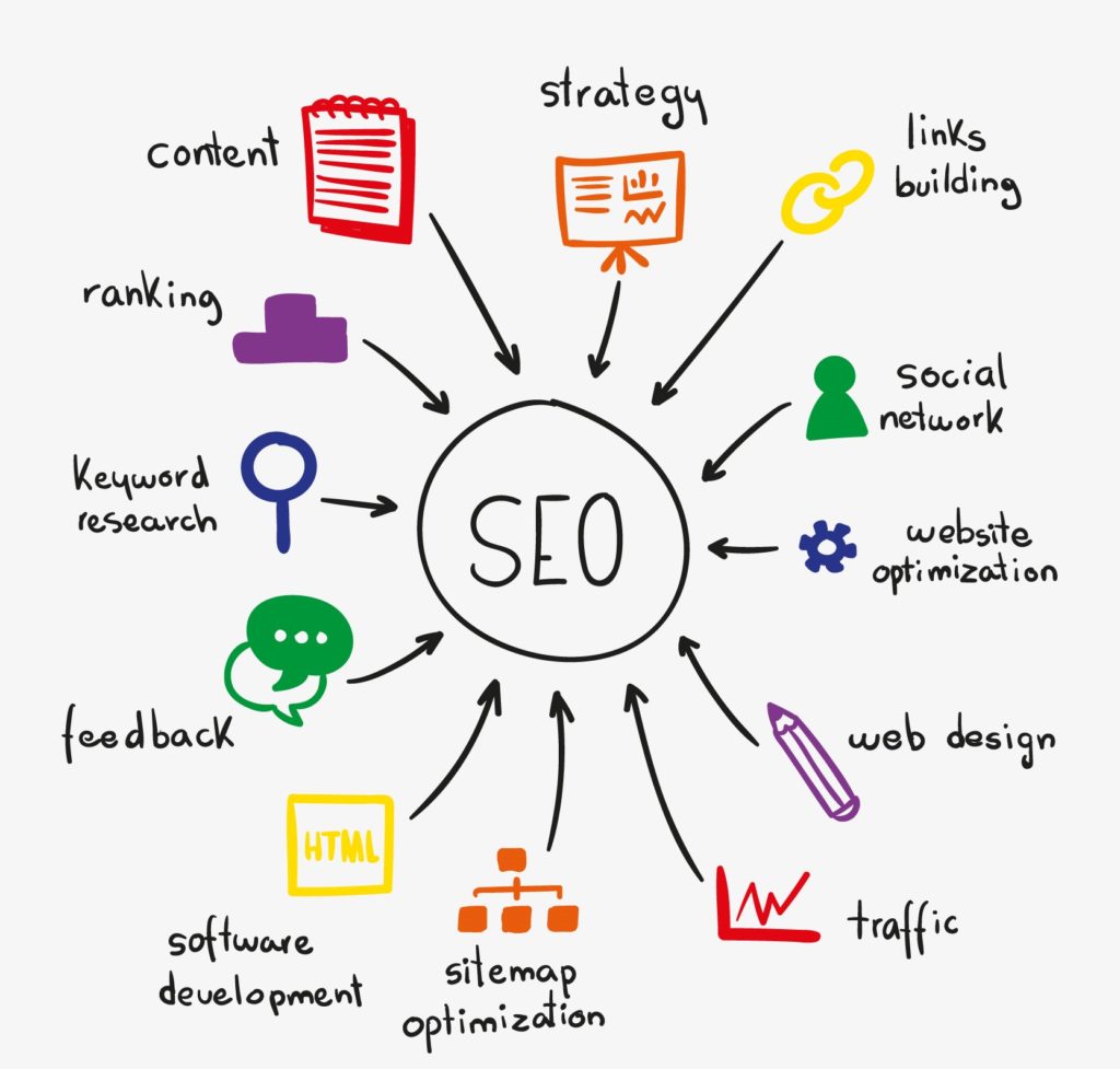 Different Types Of Seo Techniques To Grow Your Business Tips And Tricks