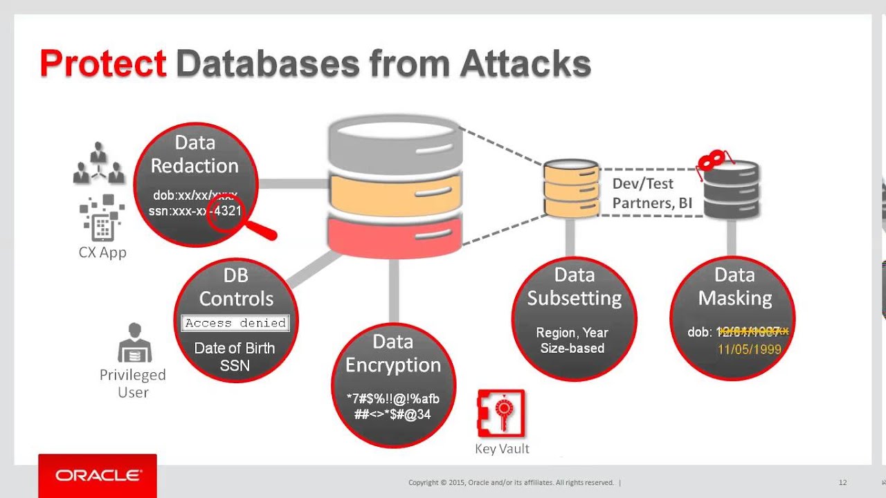 database security threats