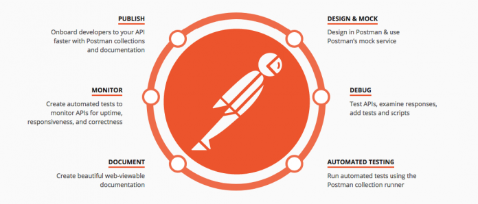 postman web service testing