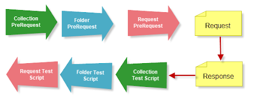 What Is Postman Api Testing