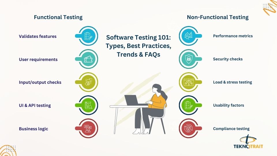 Software testing